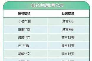 沙特联积分榜：利雅得新月先赛10分领跑！胜利第2，吉达联合第5